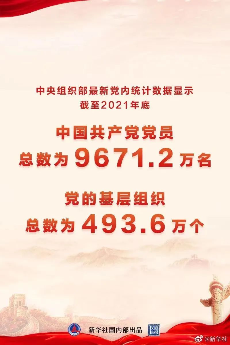 中国共产党党内统计公报 1